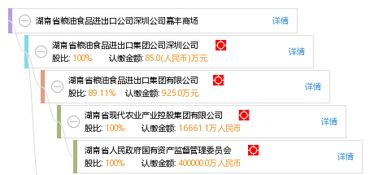 湖南省糧油食品進出口公司深圳公司嘉豐商場