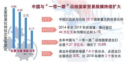 中國進(jìn)出口商品有些啥