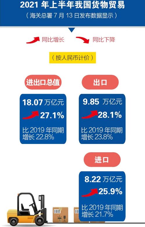 2021上半年進(jìn)出口再創(chuàng)新高