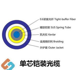 武漢通信產(chǎn)品批發(fā)與采購全攻略 價格、信息與渠道解析